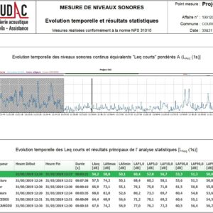Mesure de niveaux sonores